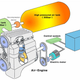 Illustration for article titled Pneumatic Hybrids: Urban Powertrain Of The Future?